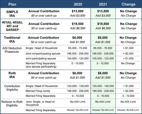 The Chanel Limited Pension Plan